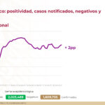 Foto de Internet