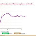Foto de Internet