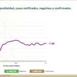 Foto de Internet